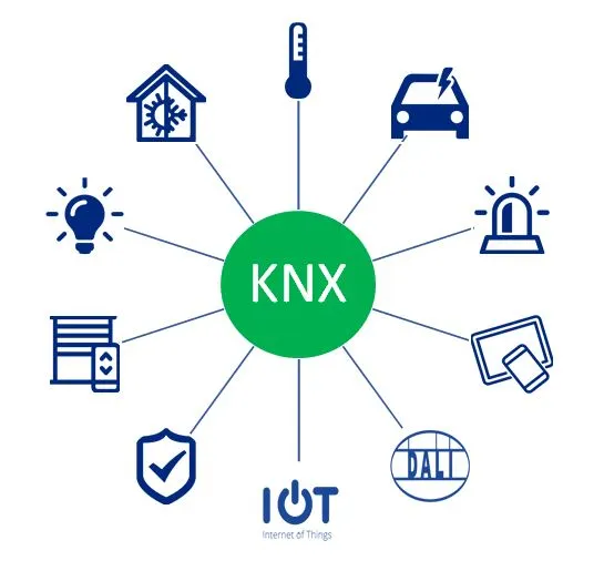 پروتکل هوشمندسازی KNX