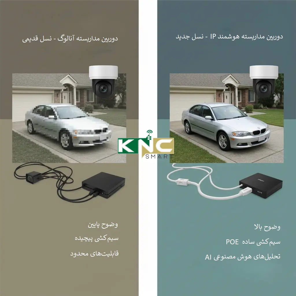 دوربین مداربسته هوشمند 