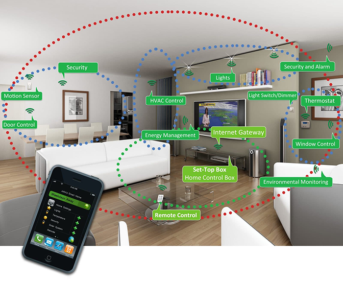 پروتکل zigbee