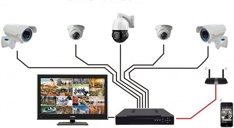 آموزش نصب دوربین مداربسته