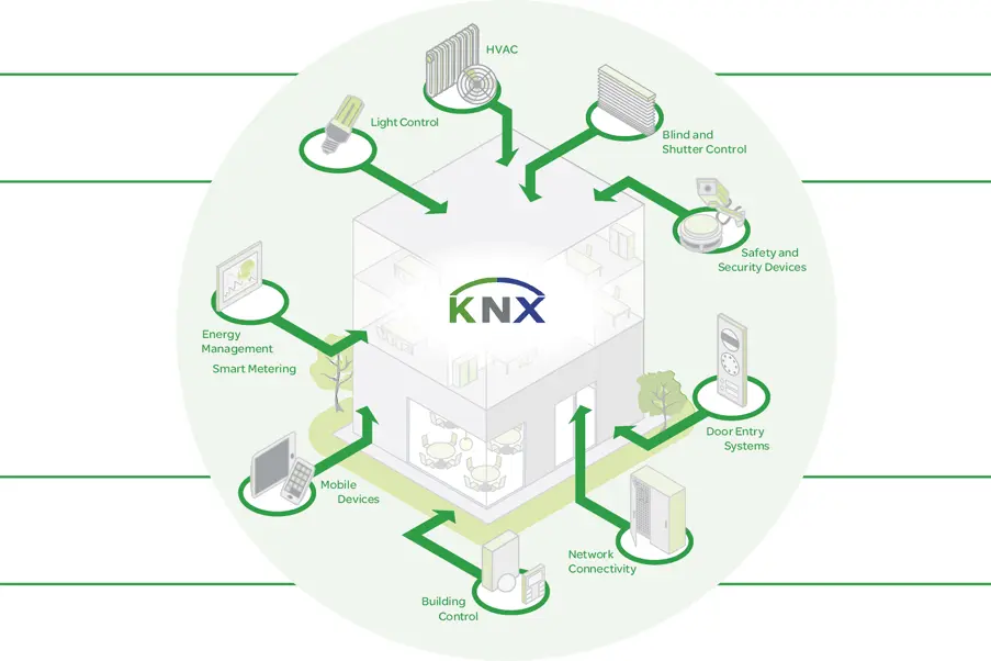 آشنایی با پروتکل KNX؛ استانداردی جهانی برای خانه هوشمند