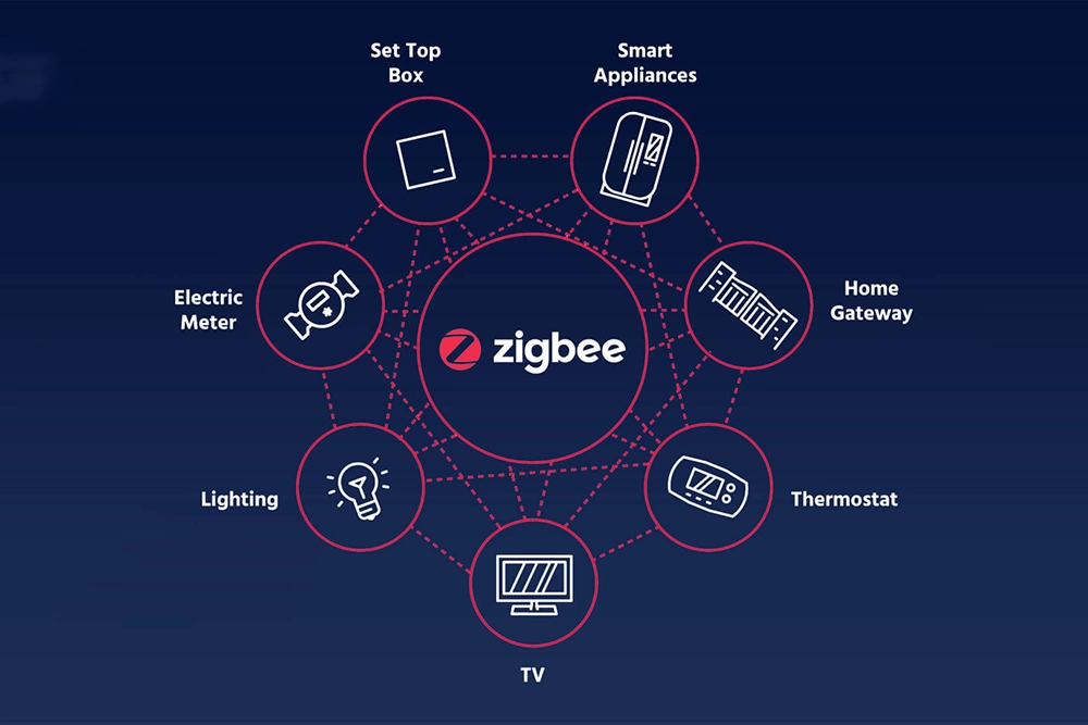 پروتکل زیگبی در خانه هوشمند؛ چگونه کار می‌کند و چه مزایایی دارد؟