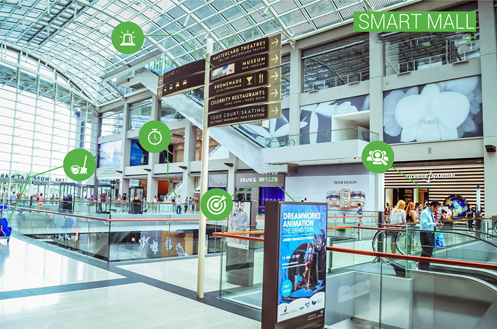 مراکز تجاری هوشمند؛ آینده خرید و مدیریت مجتمع‌های تجاری