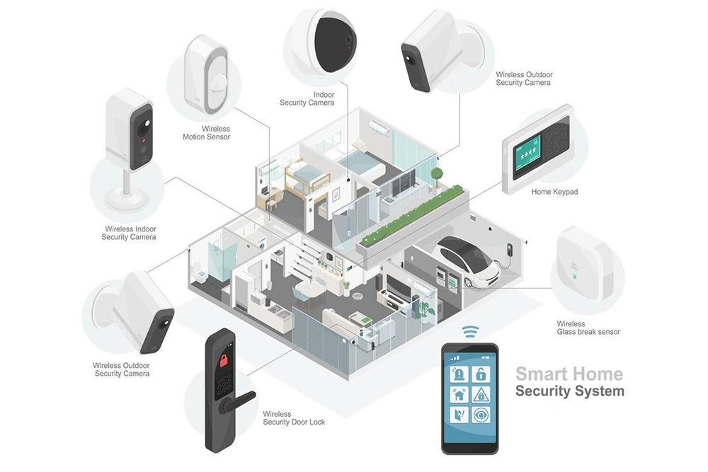 امنیت خانه هوشمند: چگونه فناوری منزل شما را ایمن می‌کند