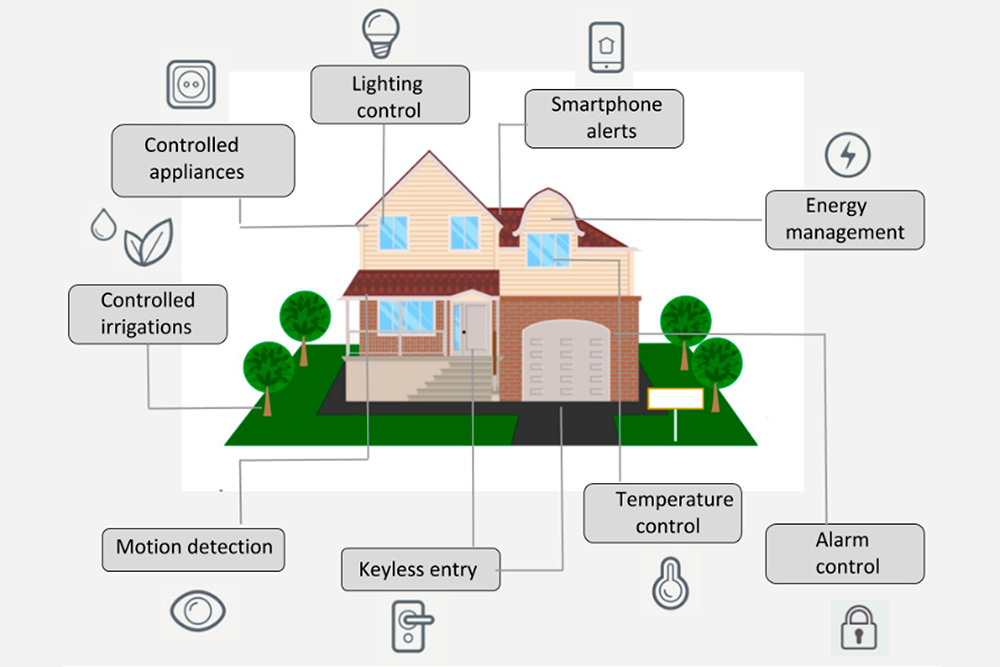 چگونه سیستم‌های هوشمند خانگی زندگی شما را راحت‌تر می‌کنند